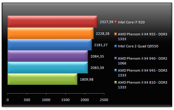 02038294-photo-amd-phenom-ii-x4-955-sciencemark-2.jpg