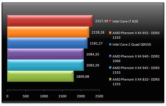 02038294-photo-amd-phenom-ii-x4-955-sciencemark-2.jpg