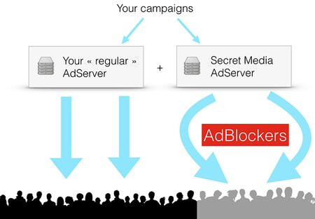 01C2000007602891-photo-le-serveur-de-publicit-de-secret-media-prend-le-relai-de-celui-de-l-diteur-de-site-quand-l-adblocker-est-activ.jpg