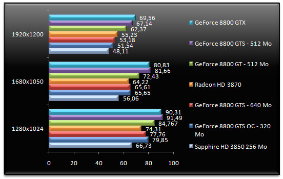 00694876-photo-test-geforce-8800-gts-512-bioshock.jpg