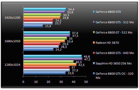 00694878-photo-test-geforce-8800-gts-512-company-of-heroes.jpg