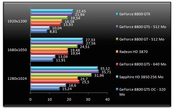 00695160-photo-test-geforce-8800-gts-512-crysis.jpg