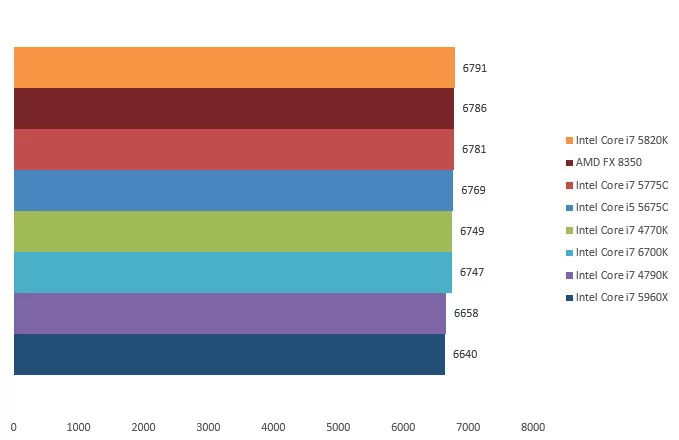 08131428-photo-skylake-3dmark.jpg