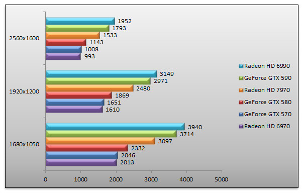 04837138-photo-amd-radeon-hd-7970-3dmark-11.jpg