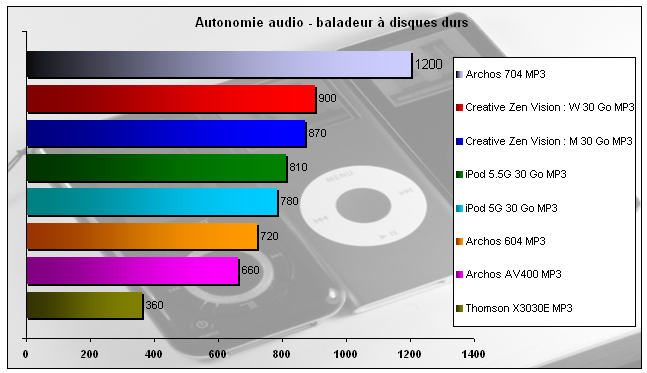 00477321-photo-archos-704-wifi-autonomie-audio.jpg