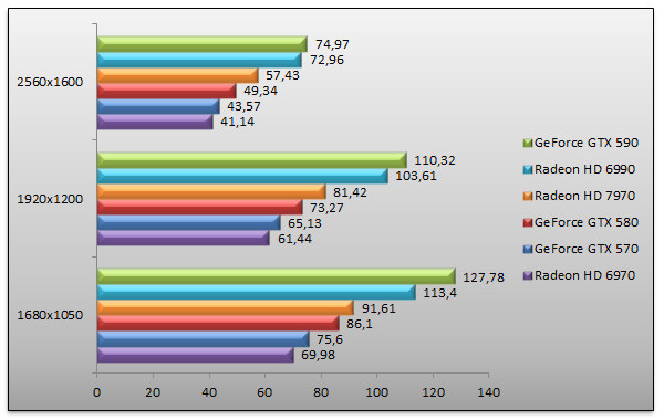 04837146-photo-amd-radeon-hd-7970-dirt3.jpg