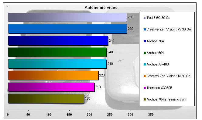 00477317-photo-archos-704-wifi-autonomie-vid-o.jpg