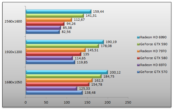 04837148-photo-amd-radeon-hd-7970-farcry-2.jpg