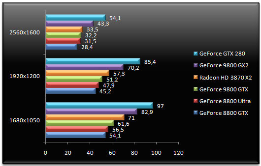 01368288-photo-nvidia-geforce-gtx-280-company-of-heroes.jpg