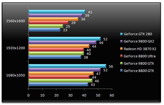 01368308-photo-nvidia-geforce-gtx-280-world-in-conflict.jpg