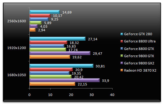 01368292-photo-nvidia-geforce-gtx-280-crysis.jpg