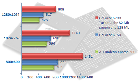 00207573-photo-nvidia-geforce-61xx-3dmark-05.jpg