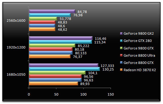 01368282-photo-nvidia-geforce-gtx-280-bioshock.jpg