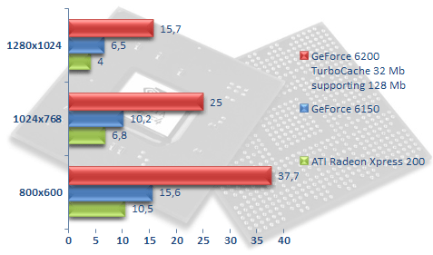 00207575-photo-nvidia-geforce-61xx-doom-3.jpg