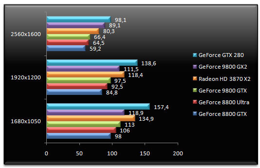 01368284-photo-nvidia-geforce-gtx-280-call-of-duty-4.jpg