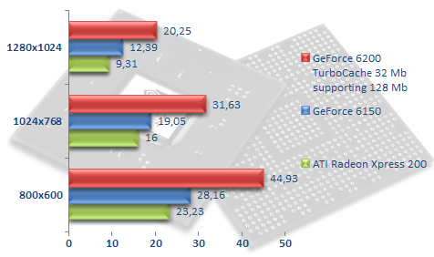 00207576-photo-nvidia-geforce-61xx-farcry.jpg