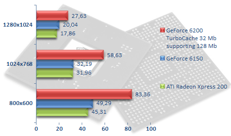 00207577-photo-nvidia-geforce-61xx-hl2.jpg