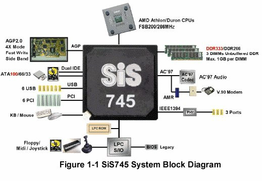 0207000000052353-photo-diagramme-sis745.jpg