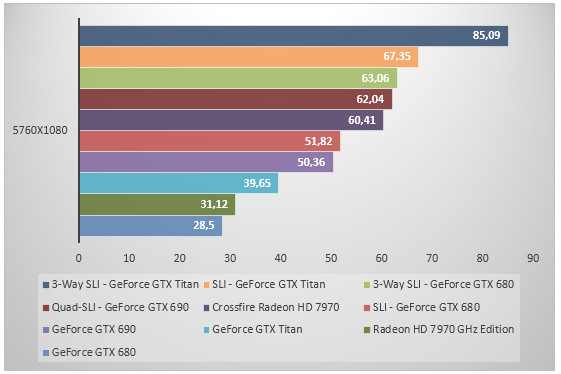 05734180-photo-nvidia-geforce-gtx-titan-3-way-battlefield-3.jpg