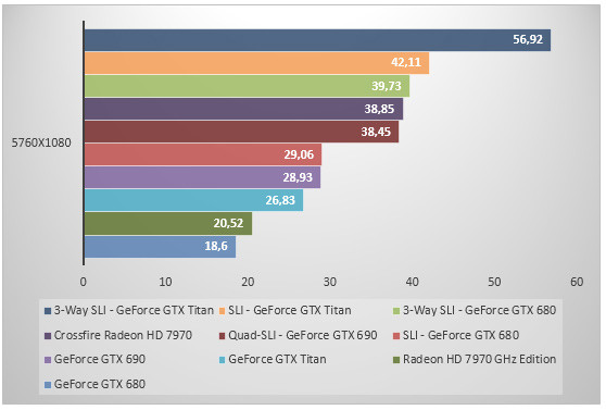 05734182-photo-nvidia-geforce-gtx-titan-3-way-far-cry-3.jpg