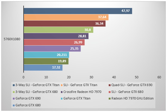 05787748-photo-geforce-gtx-titan-crysis-3-surround.jpg