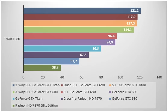 05734186-photo-nvidia-geforce-gtx-titan-3-way-mafia-2.jpg