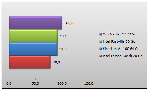 04257412-photo-intel-benchs-z68-ssd-tests-pratiques.jpg