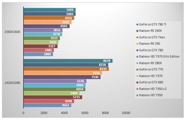 06821184-photo-geforce-gtx-780-ti-3dmark.jpg