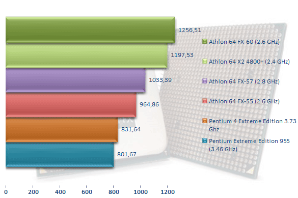 00216354-photo-amd-athlon-64-fx-60-sciencemark-2.jpg