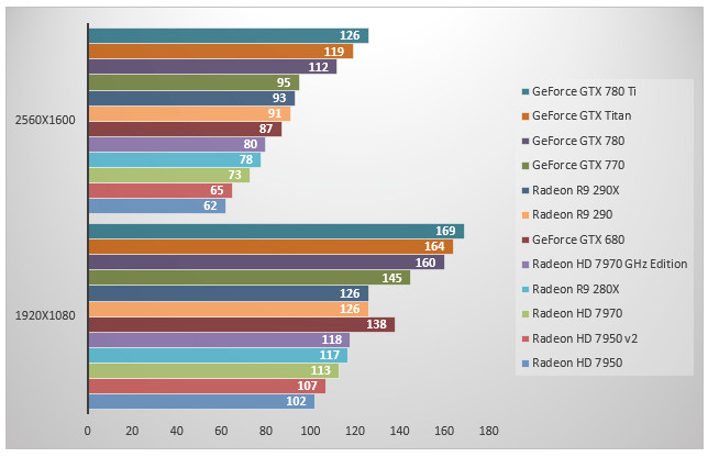 06821186-photo-geforce-gtx-780-ti-batman-ac.jpg