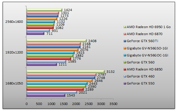 04378614-photo-benchs-geforce-gtx-560-3dmark.jpg