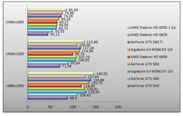 04378618-photo-benchs-geforce-gtx-560-cod-bo.jpg