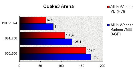 01DF000000057781-photo-all-in-wonder-ve-quake-3-arena.jpg