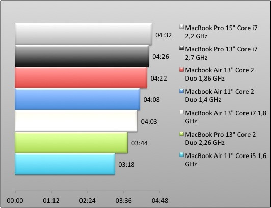 04501726-photo-graphique-macbook-air-13-pouces-autonomie.jpg