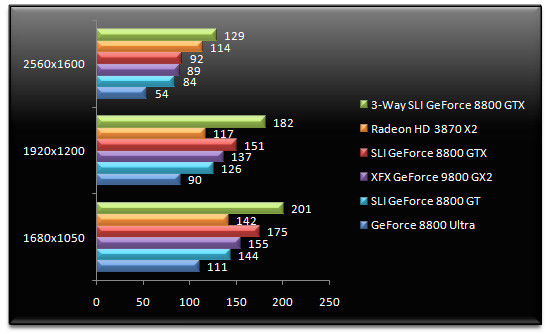 00971930-photo-test-geforce-9800-gx2-fear.jpg