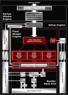 0000014000208769-photo-architecture-ati-radeon-mobility-x1600.jpg