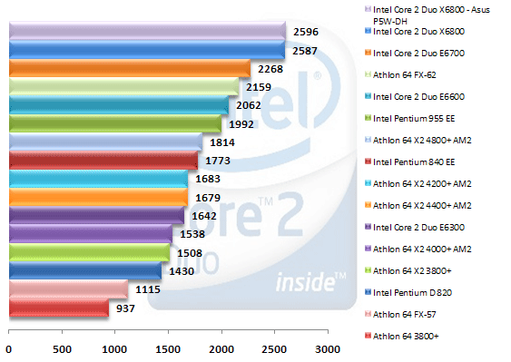 00327700-photo-intel-core-2-duo-3dmark06.jpg