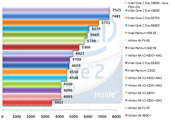 00327658-photo-intel-core-2-duo-pcmark05-cpu.jpg