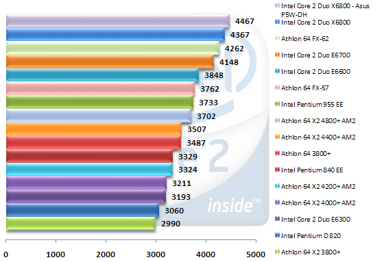 00327659-photo-intel-core-2-duo-pcmark05-m-moire.jpg