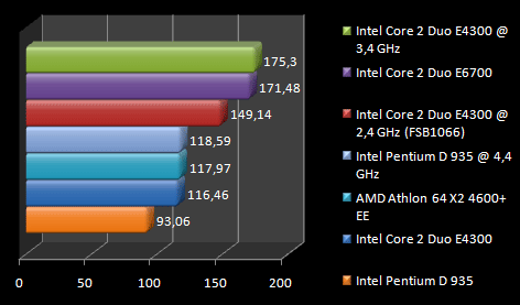 00441414-photo-intel-core-2-duo-e4300-oc-farcry.jpg