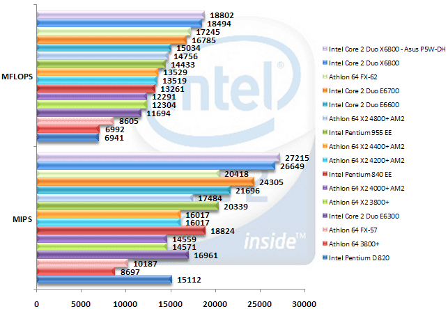 00327764-photo-intel-core-2-duo-sisoft07-cpu.jpg