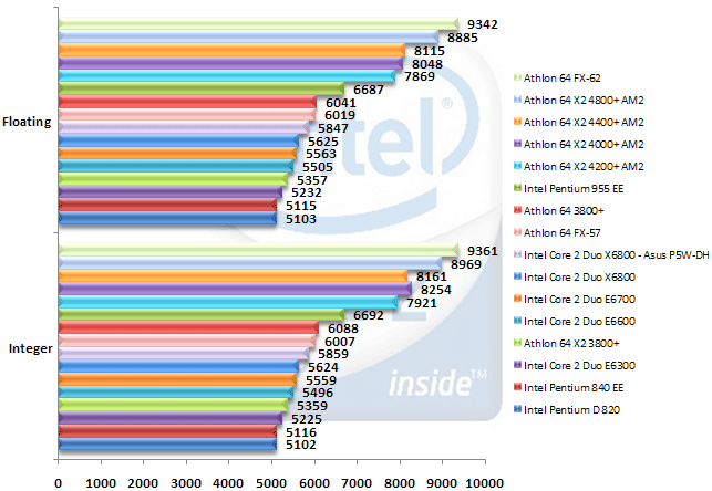 00327770-photo-intel-core-2-duo-sisoft07-m-moire.jpg