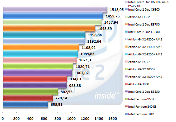 00327699-photo-intel-core-2-duo-sciencemark-2.jpg