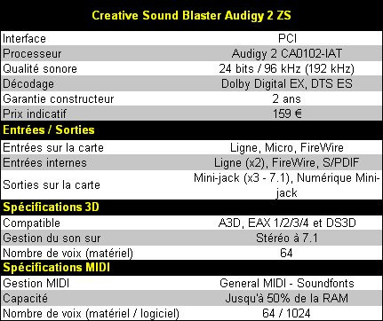 01AF000000060201-photo-audigy-2-zs-caract-ristiques-principales.jpg