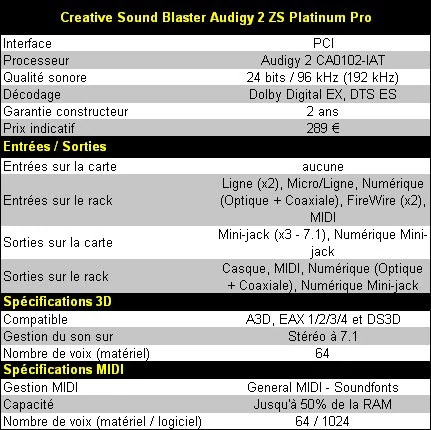 01AF000000060202-photo-audigy-2-zs-caract-ristiques-principales.jpg