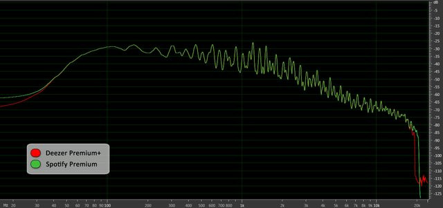 0280000005403021-photo-mozart-deezer-vs-spotify-desk-hq.jpg