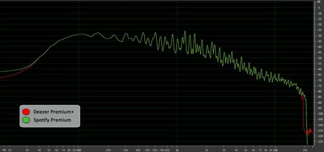 0280000005403021-photo-mozart-deezer-vs-spotify-desk-hq.jpg