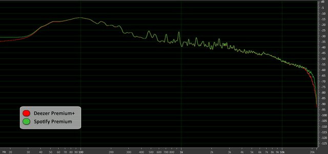 0280000005403035-photo-stuck-deezer-vs-spotify-desk-hq.jpg