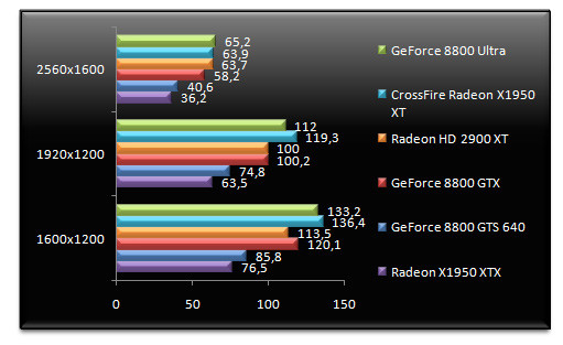 00499381-photo-amd-radeon-hd-2900-xt-doom-3-aa.jpg