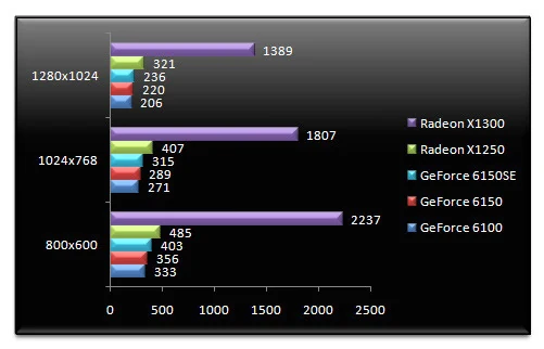 00466413-photo-amd-rs-690g-tests-3d-mis-jour-3dmark-06.jpg